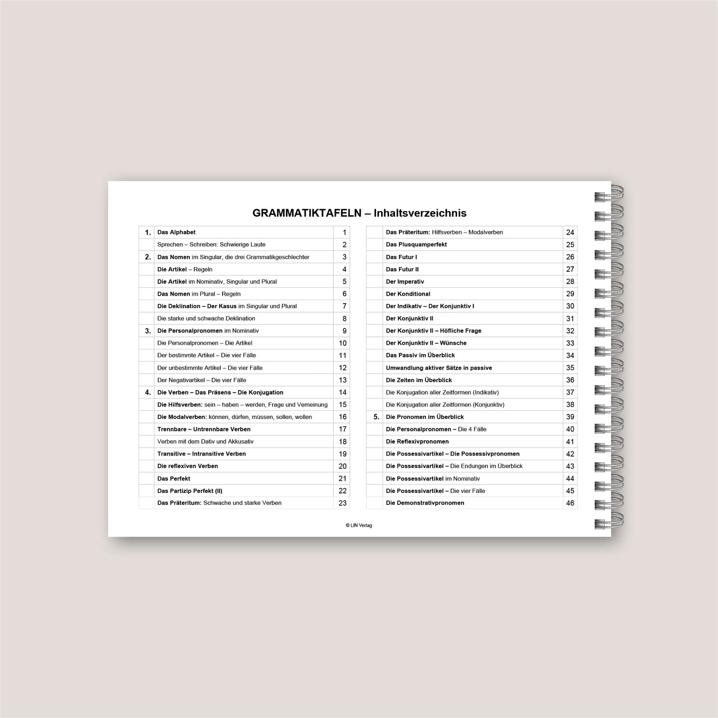 Grammatikfolder Deutsch - Regeln/Erklärungen