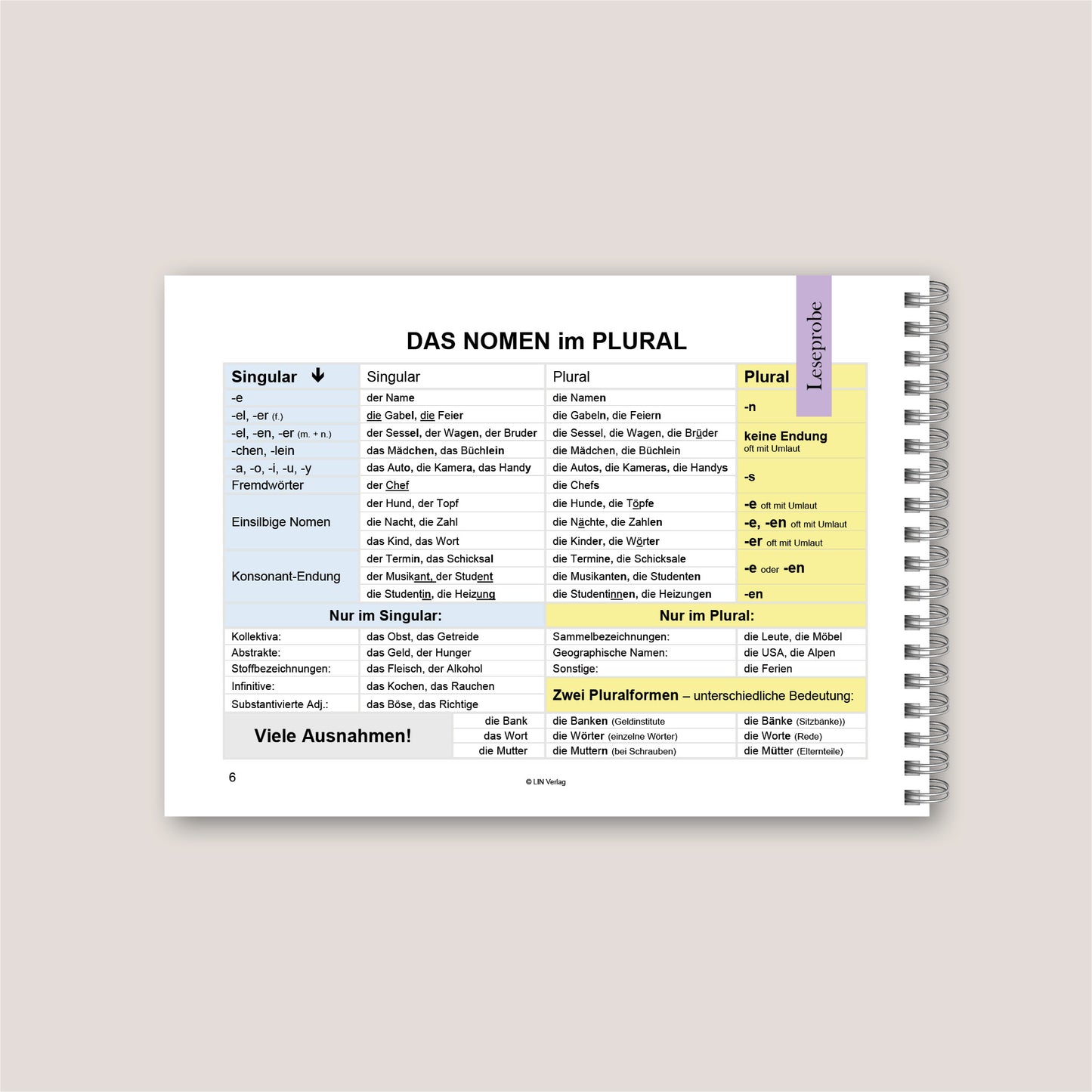 Grammatikfolder Deutsch - Regeln/Erklärungen