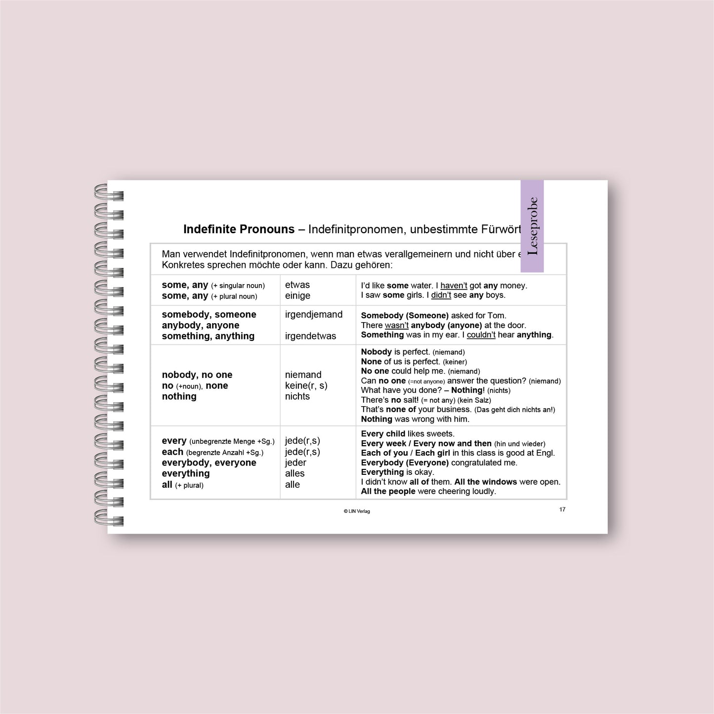 Übersichten & Erklärungen | Grammatikfolder Englisch