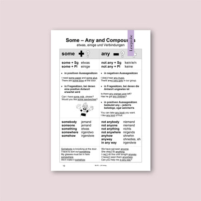 AB JULI: Grammatik-Refresher Englisch: Brush up your English (2. Aufl., Softcover)