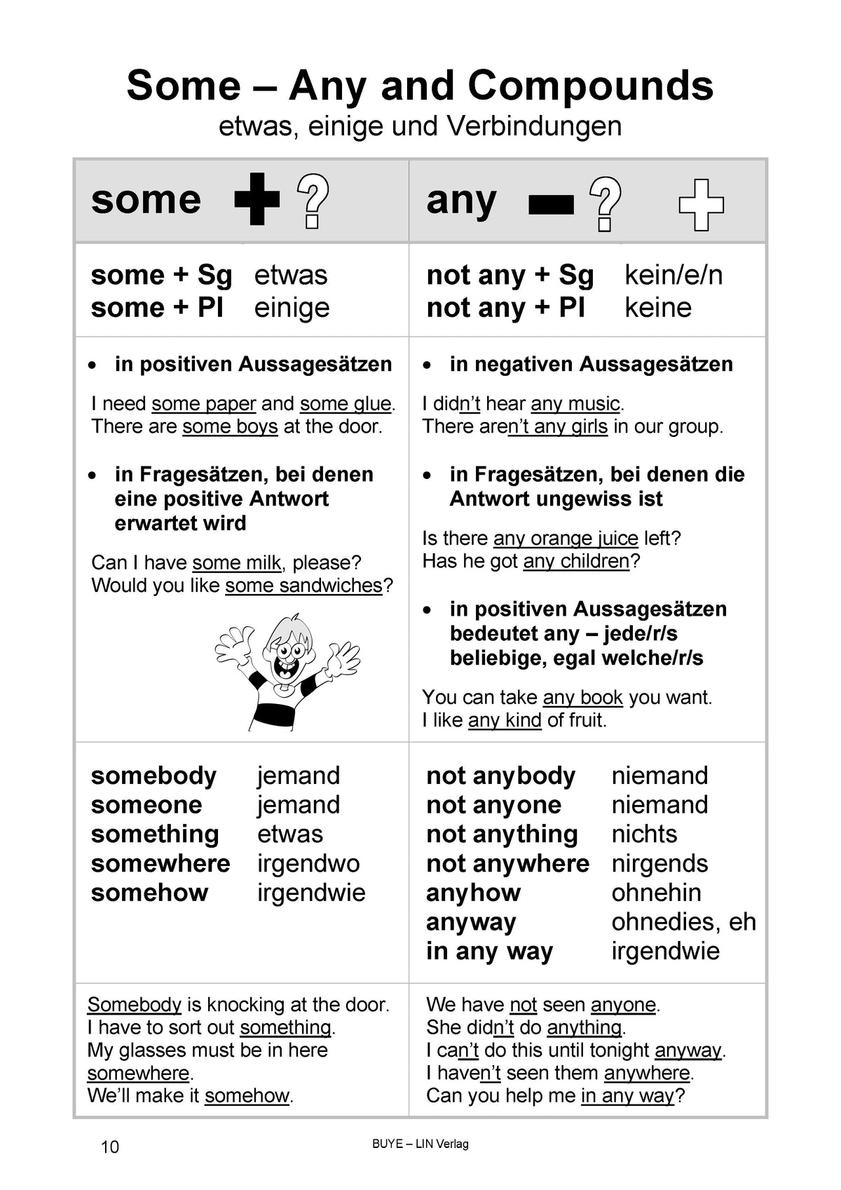Englische Grammatik kompakt: Brush up your English (Übungsbuch, Spirale)