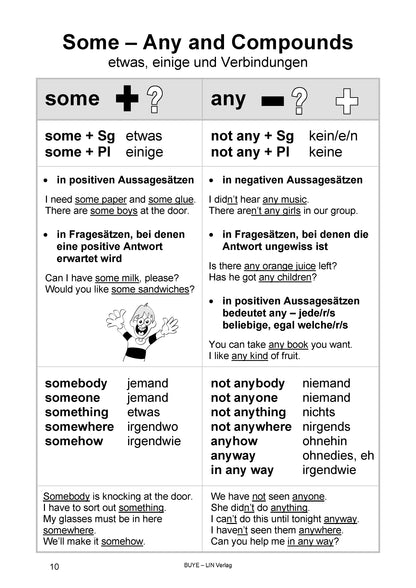 Englische Grammatik kompakt: Brush up your English (Übungsbuch, Spirale)