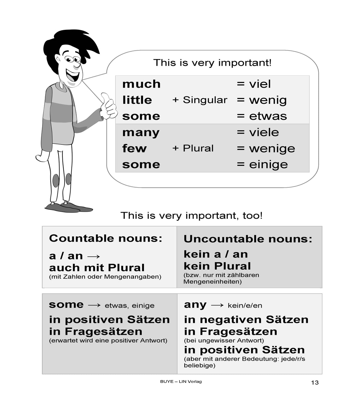 Englische Grammatik kompakt: Brush up your English (Übungsbuch, Spirale)