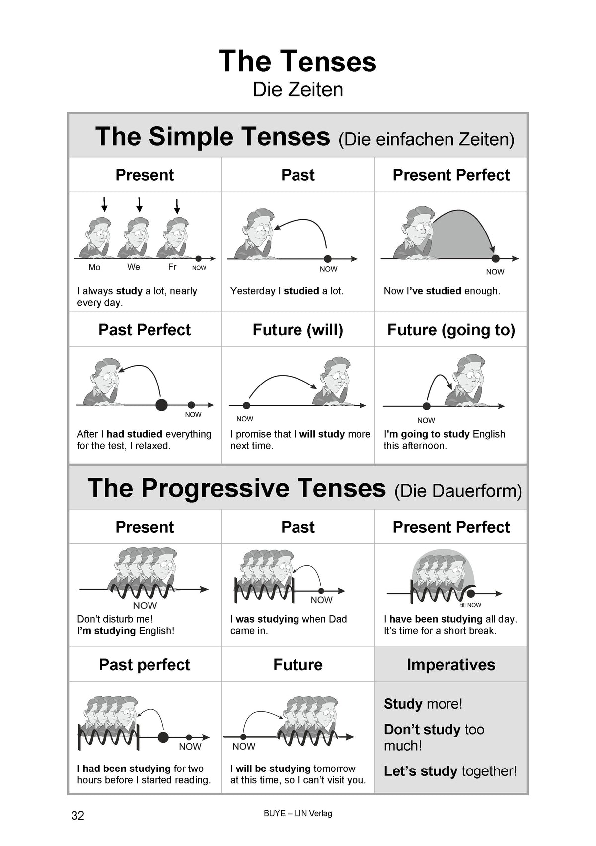 Englische Grammatik kompakt: Brush up your English (Übungsbuch, Spirale)