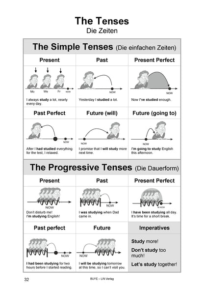 Englische Grammatik kompakt: Brush up your English (Übungsbuch, Spirale)