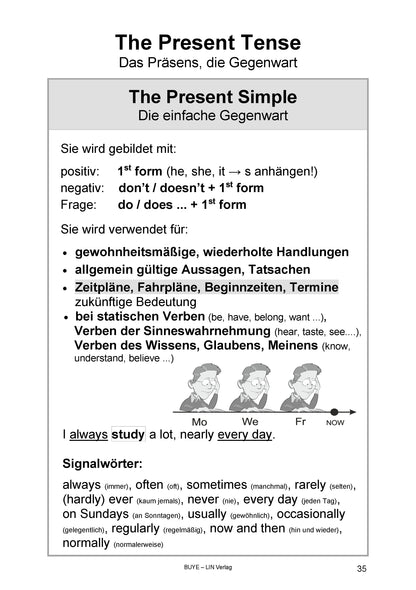 Englische Grammatik kompakt: Brush up your English (Übungsbuch, Spirale)