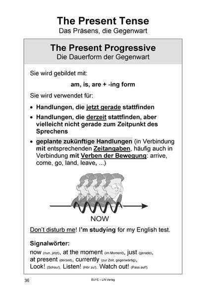 Englische Grammatik kompakt: Brush up your English (Übungsbuch, Spirale)