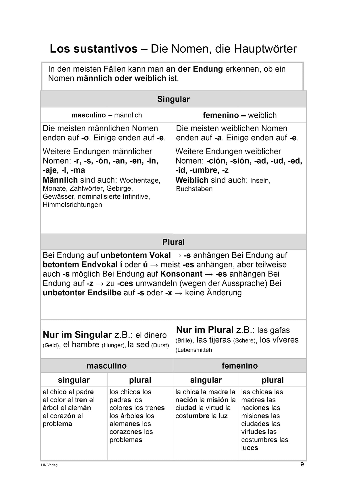 Grammatikfolder Spanisch (Nachschlagewerk)