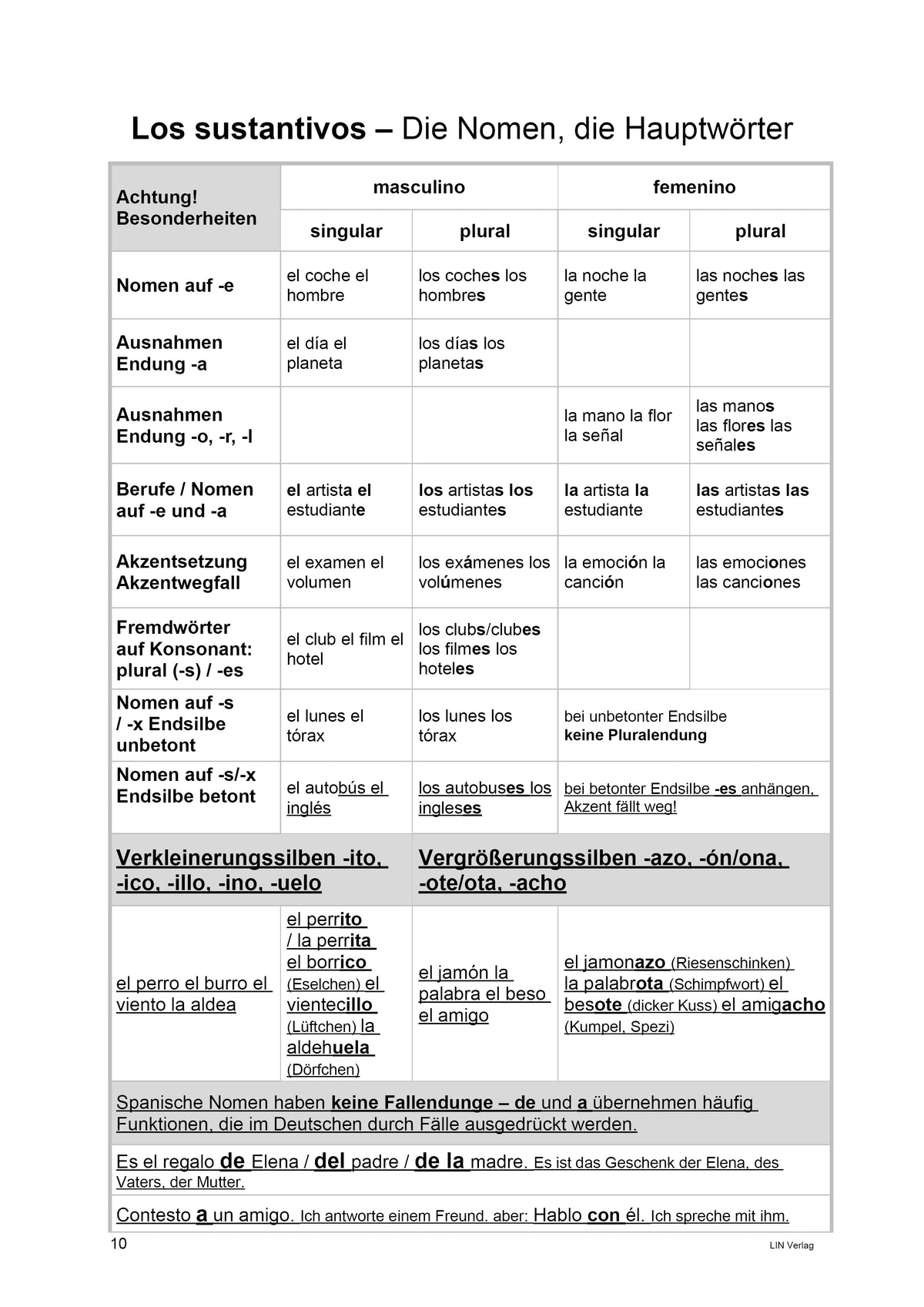 Grammatikfolder Spanisch (Nachschlagewerk)