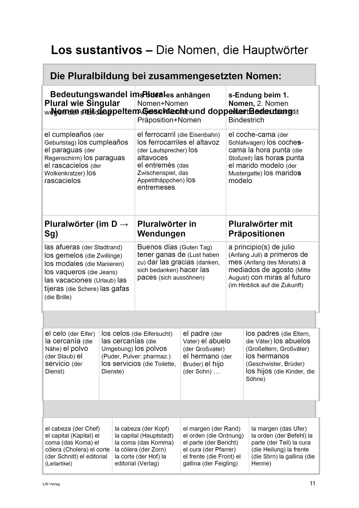 Grammatikfolder Spanisch (Nachschlagewerk)