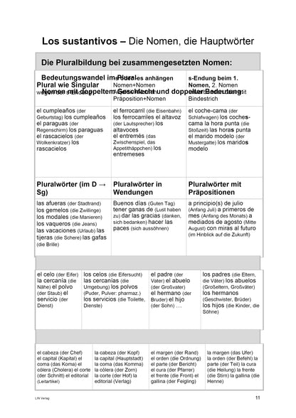 Grammatikfolder Spanisch (Nachschlagewerk)