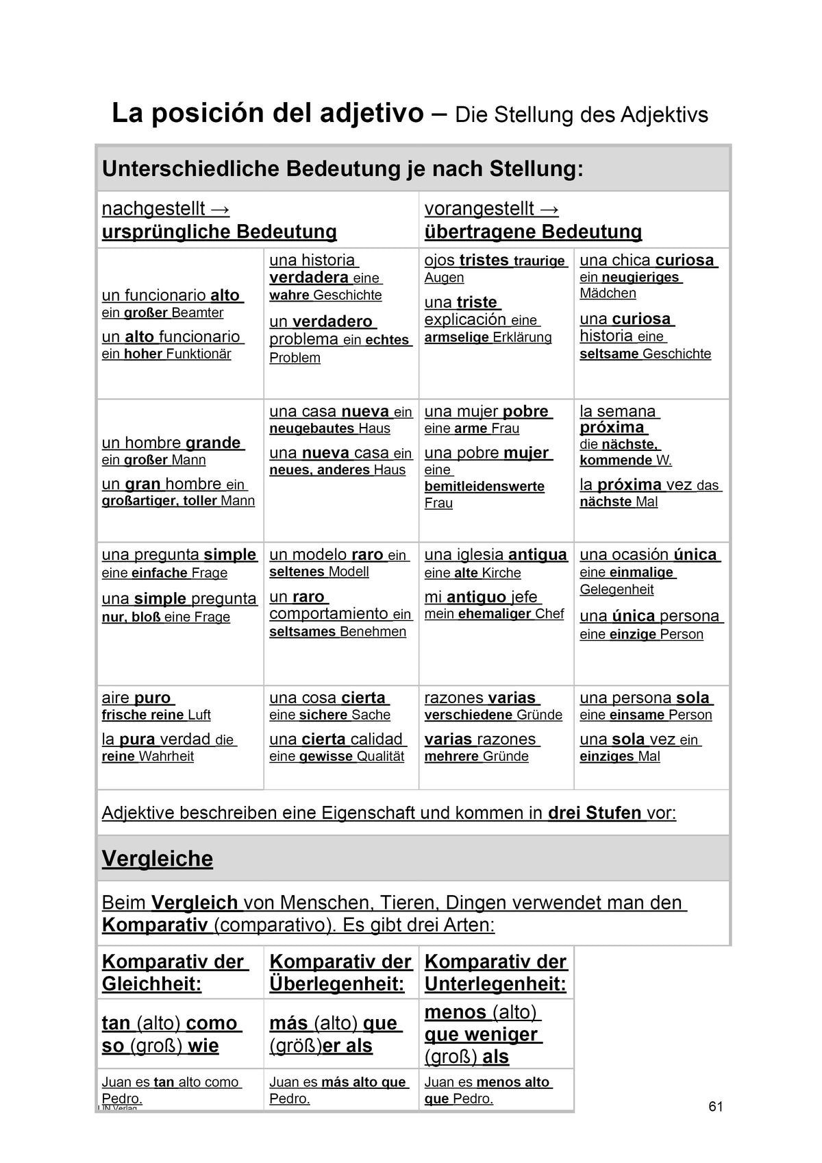 Grammatikfolder Spanisch (Nachschlagewerk)