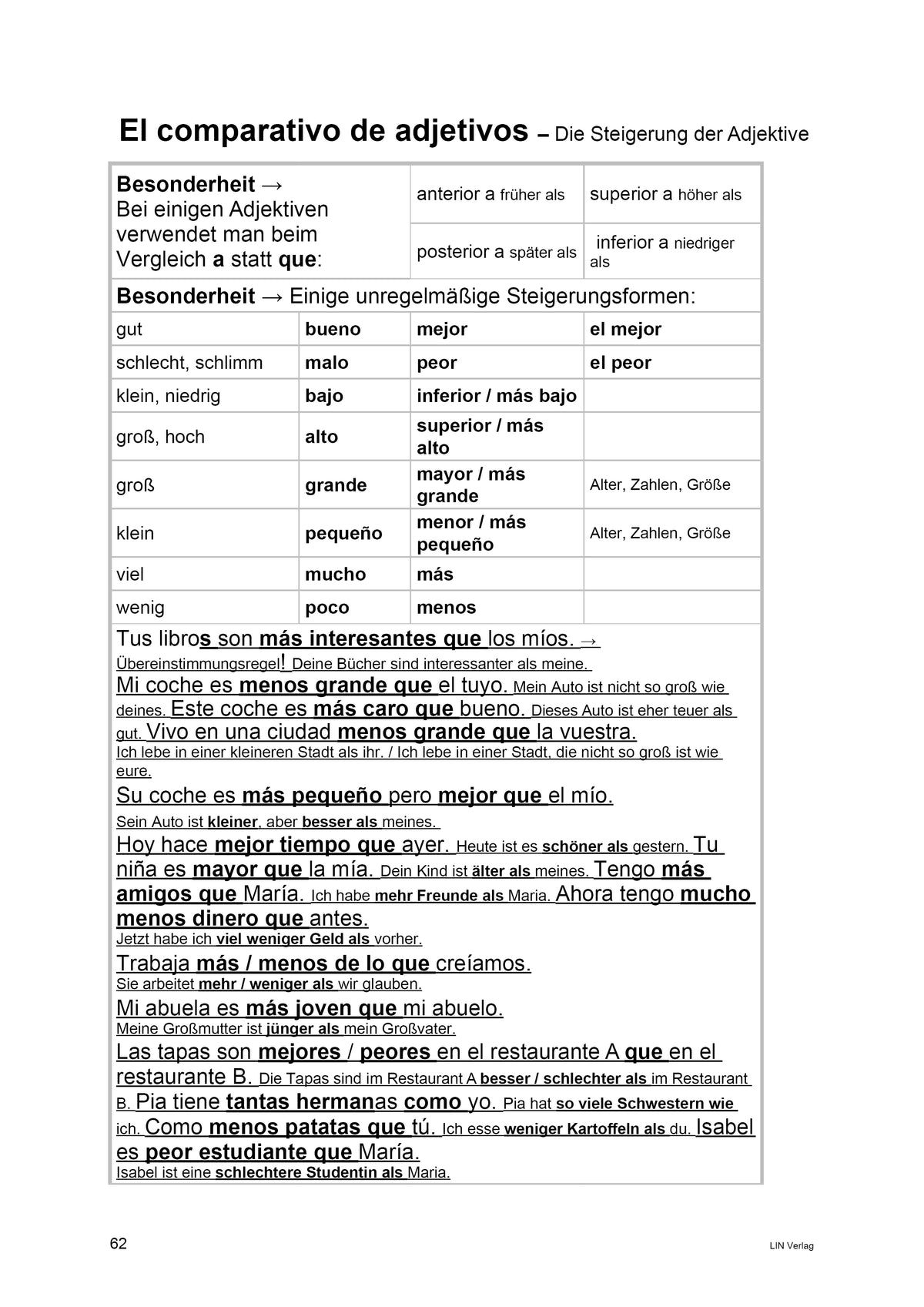 Grammatikfolder Spanisch (Nachschlagewerk)