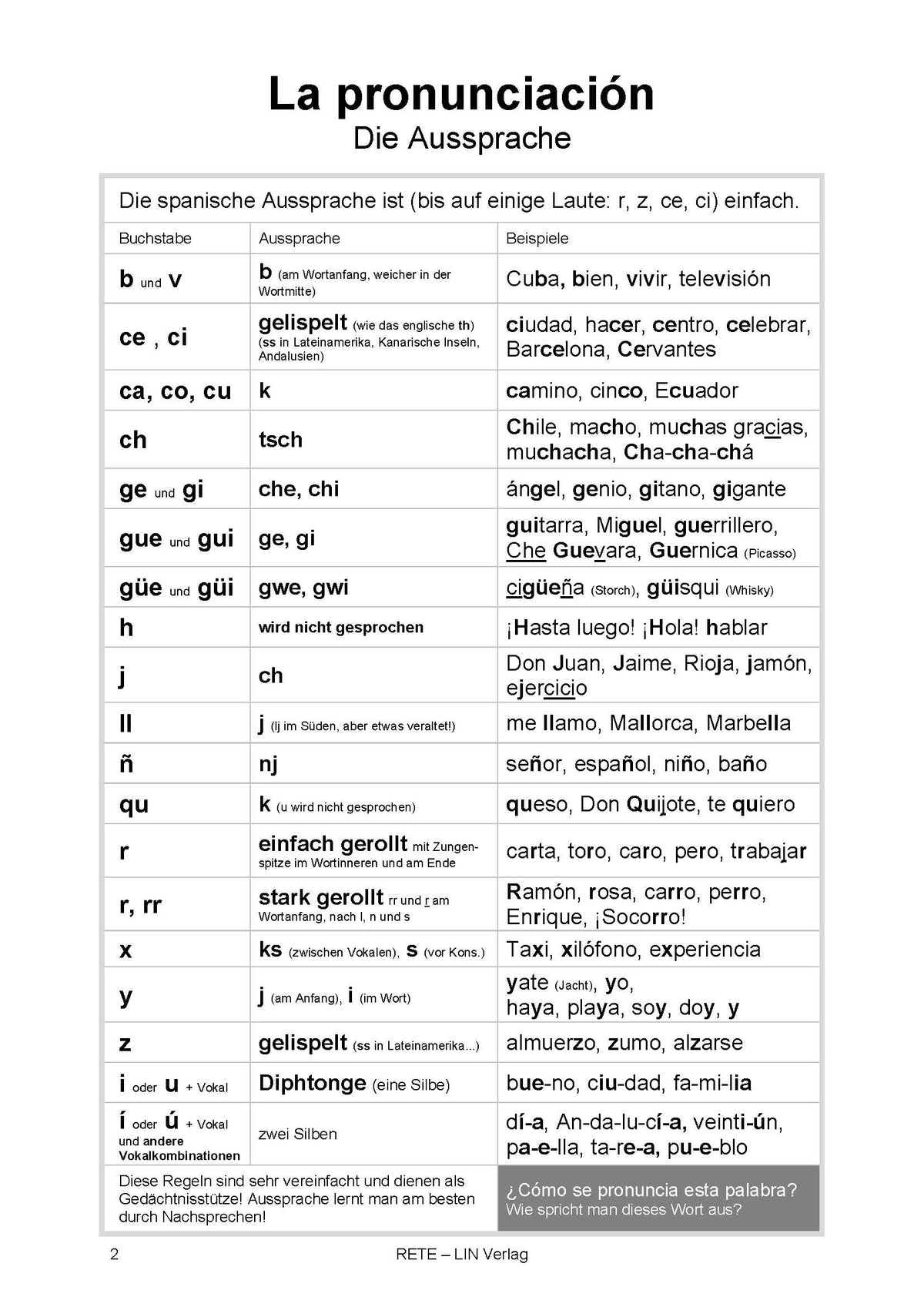 Spanisch auffrischen: Repasa tu español (Grammatik)
