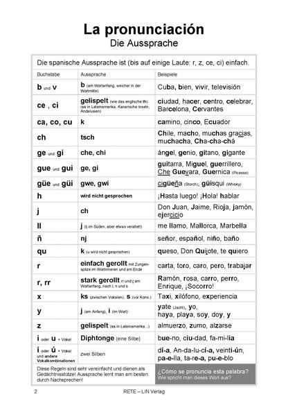Spanisch auffrischen: Repasa tu español (Grammatik)