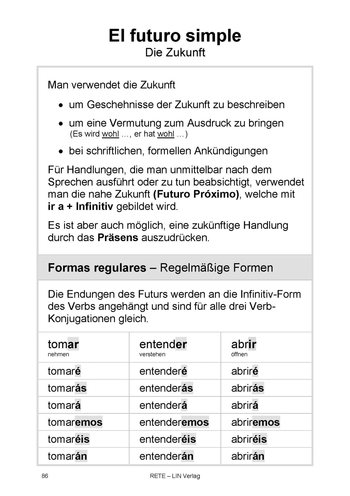 Spanisch auffrischen: Repasa tu español (Grammatik)
