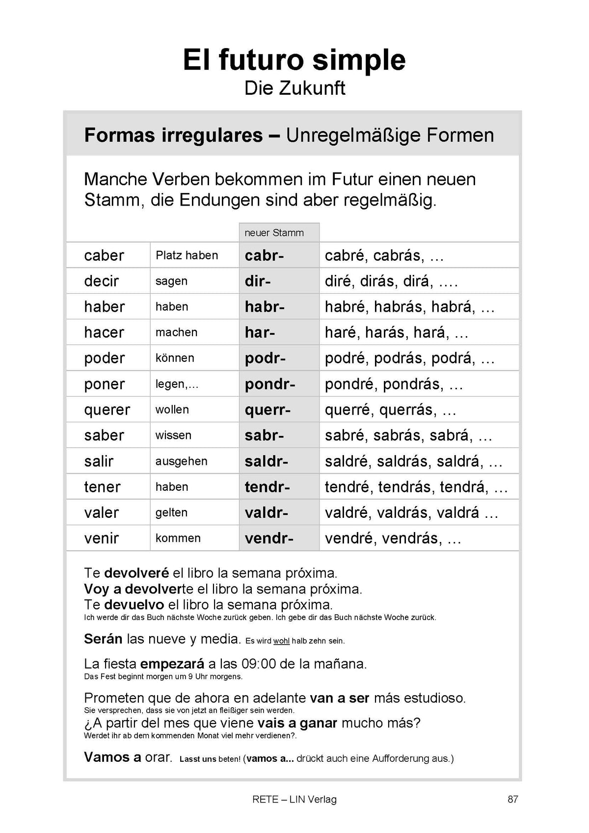 Spanisch auffrischen: Repasa tu español (Grammatik)