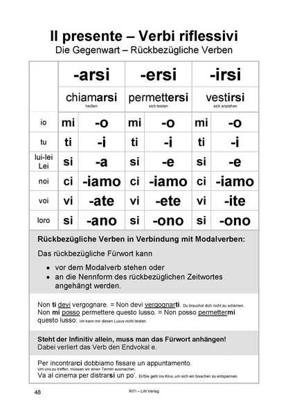 Italienisch auffrischen: Ripassa il tuo italiano (Grammatik)