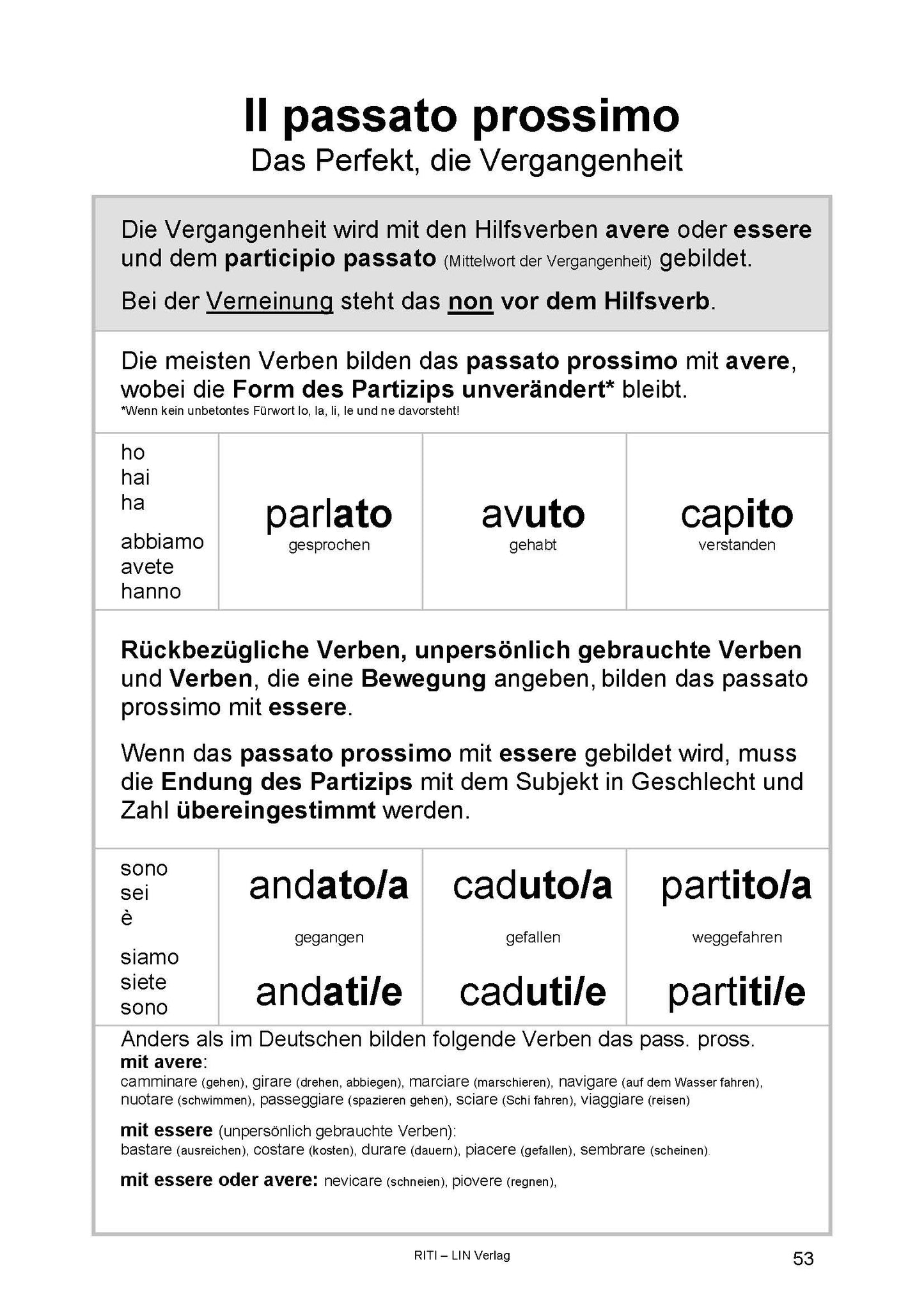 Italienisch auffrischen: Ripassa il tuo italiano (Grammatik)