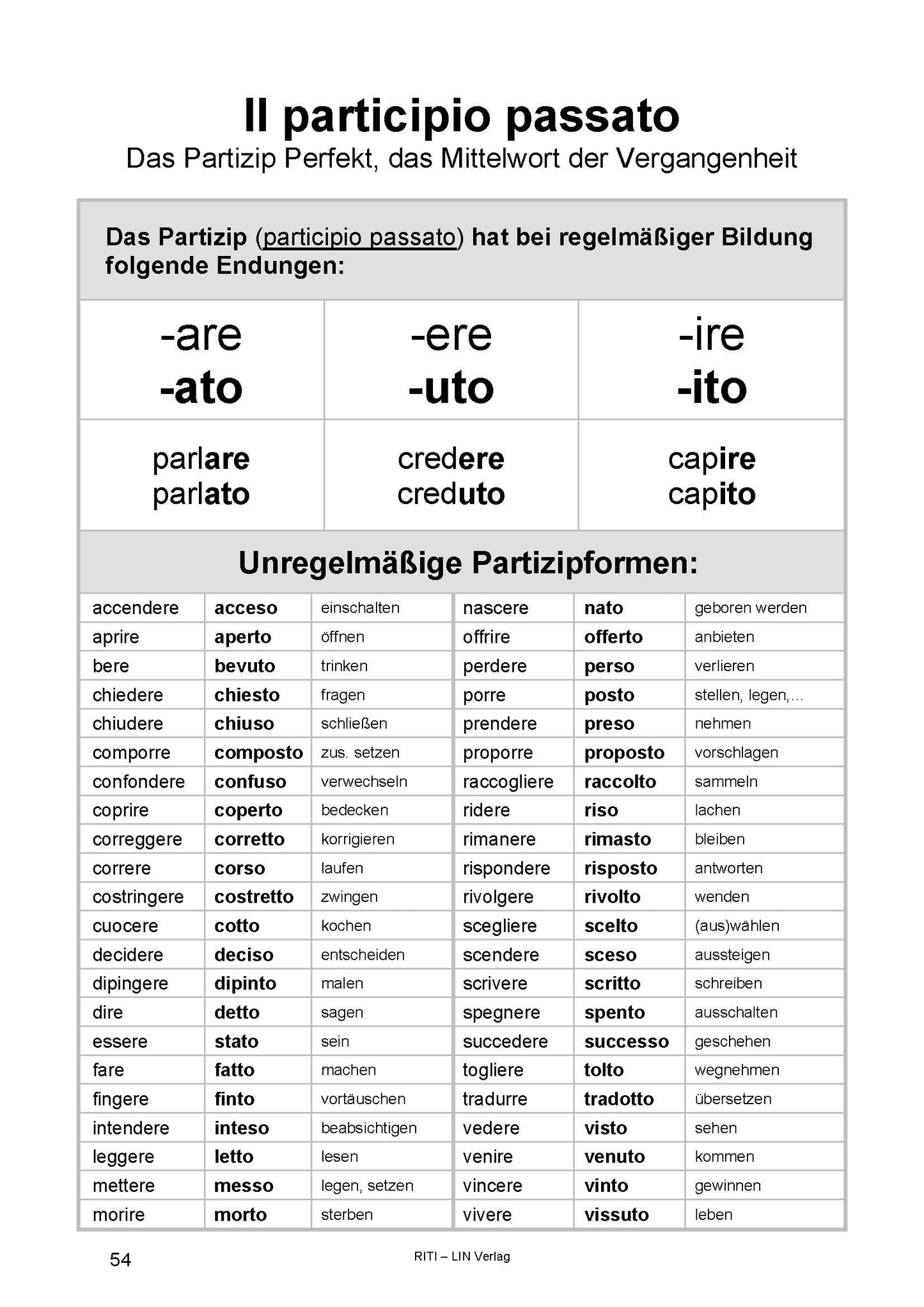 Italienisch auffrischen: Ripassa il tuo italiano (Grammatik)